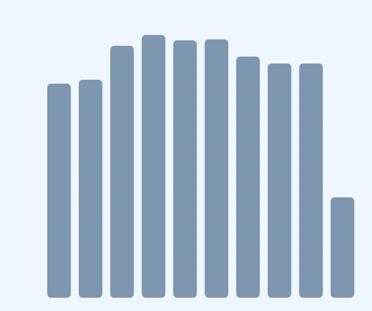 виртуальный номер купить